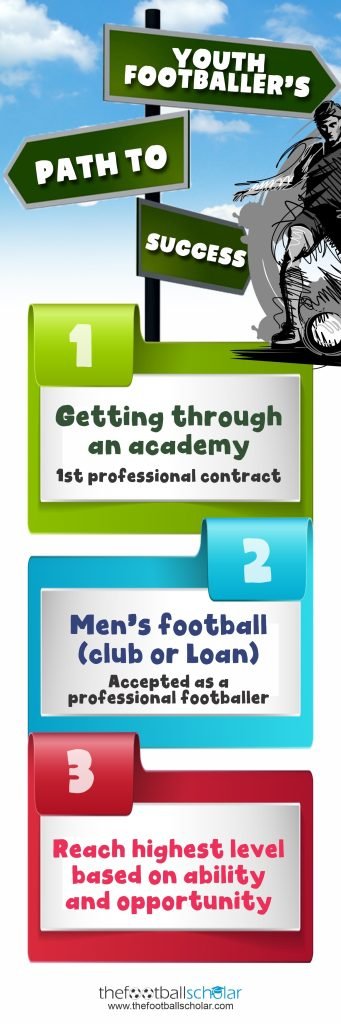 A footballers path to success