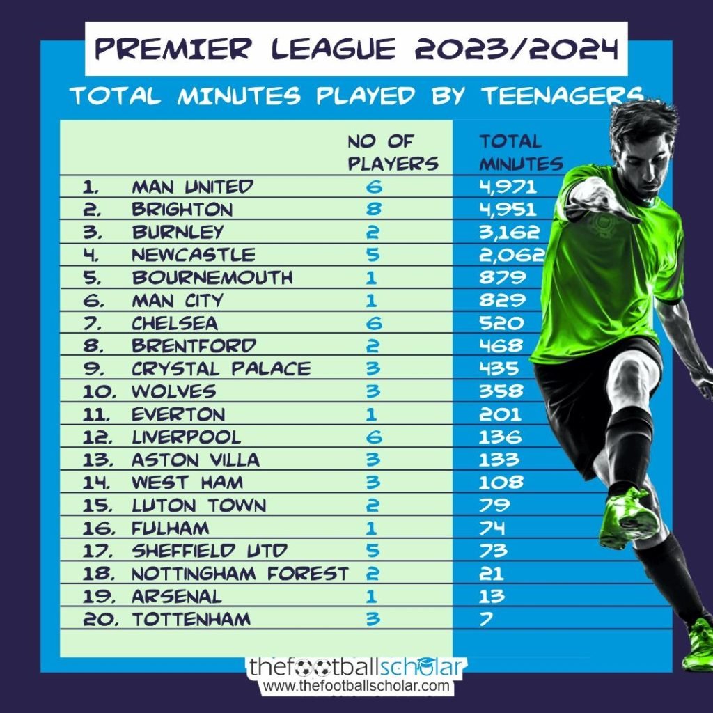 Teenagers' PL Minutes 2023-24