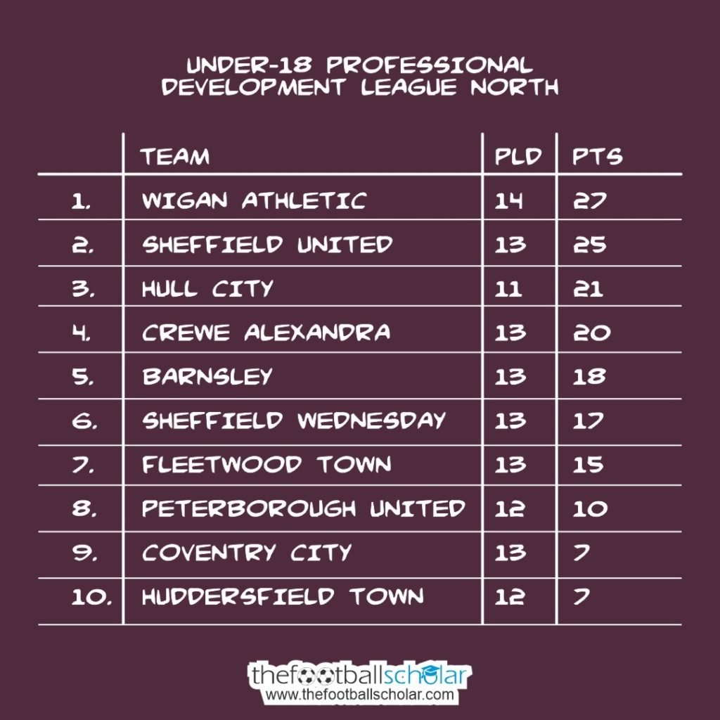 U18 PDL North